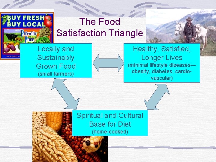 The Food Satisfaction Triangle Locally and Sustainably Grown Food (small farmers) Healthy, Satisfied, Longer