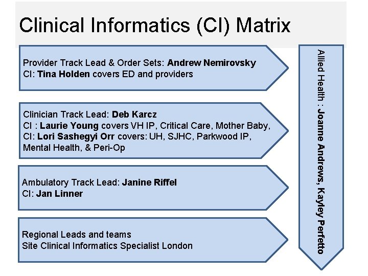 Clinical Informatics (CI) Matrix Clinician Track Lead: Deb Karcz CI : Laurie Young covers