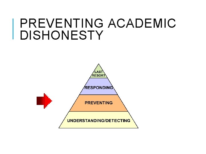 PREVENTING ACADEMIC DISHONESTY 