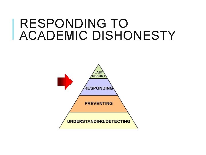 RESPONDING TO ACADEMIC DISHONESTY 