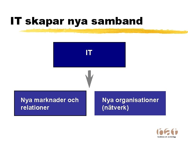 IT skapar nya samband IT Nya marknader och relationer Nya organisationer (nätverk) 