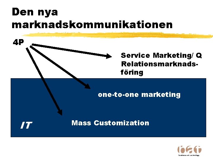 Den nya marknadskommunikationen 4 P Service Marketing/ Q Relationsmarknadsföring one-to-one marketing IT Mass Customization