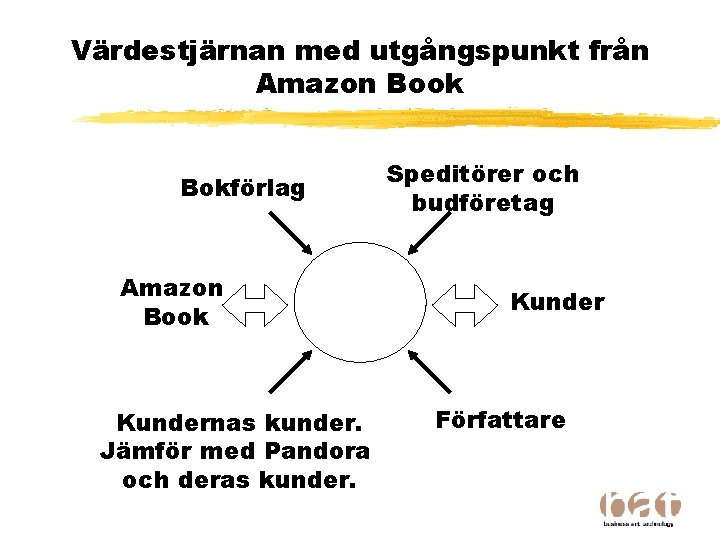 Värdestjärnan med utgångspunkt från Amazon Book Bokförlag Amazon Book Kundernas kunder. Jämför med Pandora
