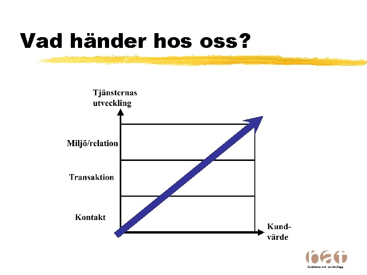 Vad händer hos oss? 