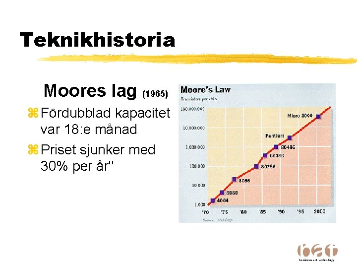 Teknikhistoria Moores lag (1965) z Fördubblad kapacitet var 18: e månad z Priset sjunker