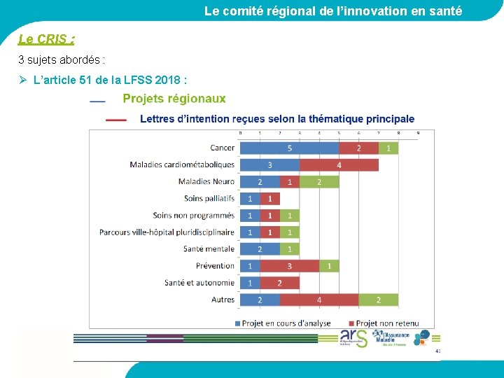 Le comité régional de l’innovation en santé Le CRIS : 3 sujets abordés :