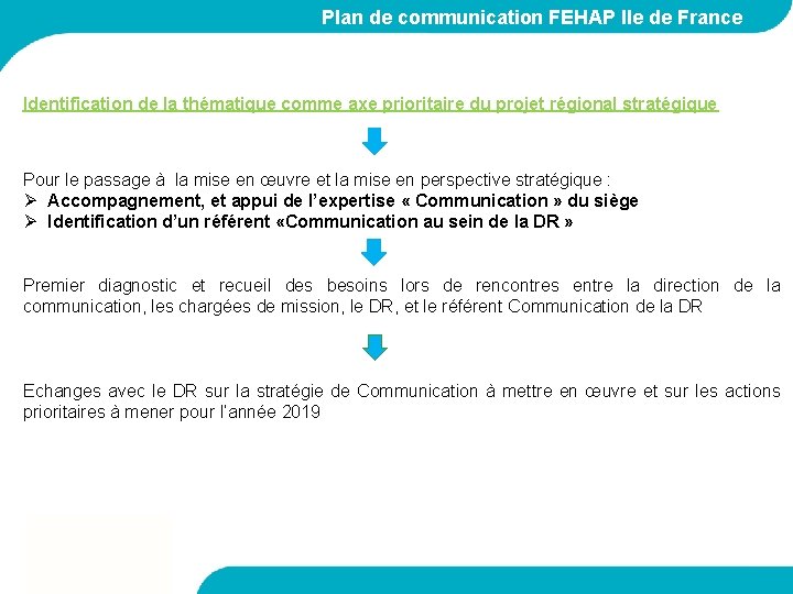 Plan de communication FEHAP Ile de France Identification de la thématique comme axe prioritaire