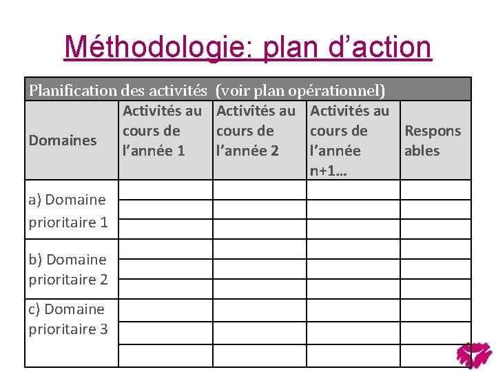 Méthodologie: plan d’action Planification des activités Activités au cours de Domaines l’année 1 a)