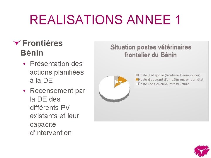 REALISATIONS ANNEE 1 Frontières Bénin • Présentation des actions planifiées à la DE •