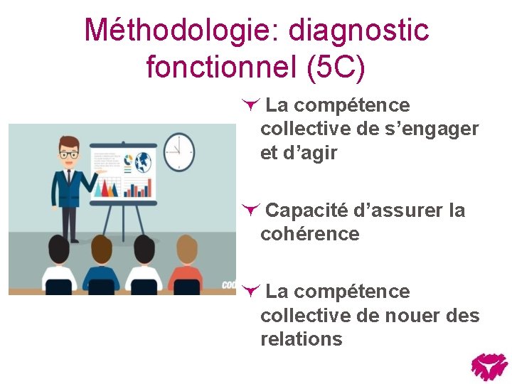 Méthodologie: diagnostic fonctionnel (5 C) La compétence collective de s’engager et d’agir Capacité d’assurer