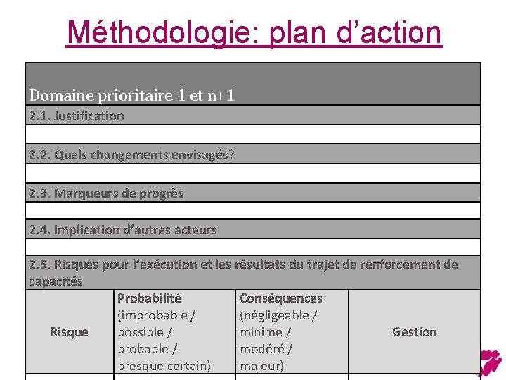 Méthodologie: plan d’action Domaine prioritaire 1 et n+1 2. 1. Justification 2. 2. Quels