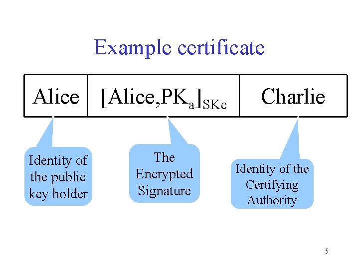 Example certificate Alice [Alice, PKa]SKc Identity of the public key holder The Encrypted Signature