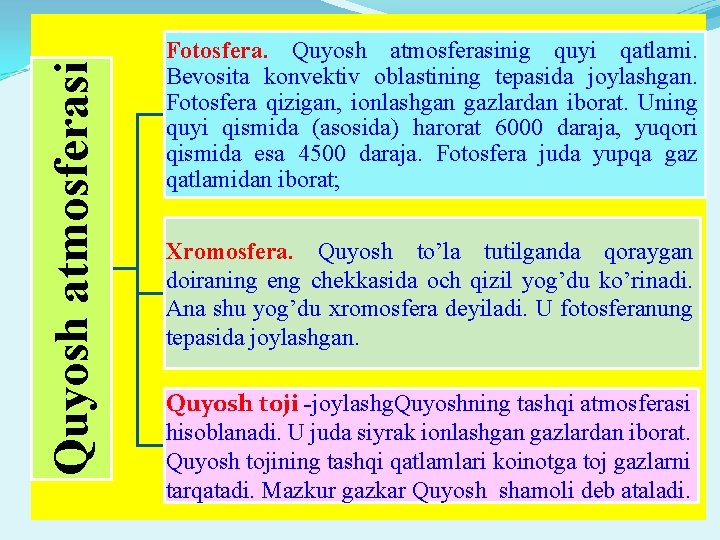 Quyosh atmosferasi Fotosfera. Quyosh atmosferasinig quyi qatlami. Bevosita konvektiv oblastining tepasida joylashgan. Fotosfera qizigan,