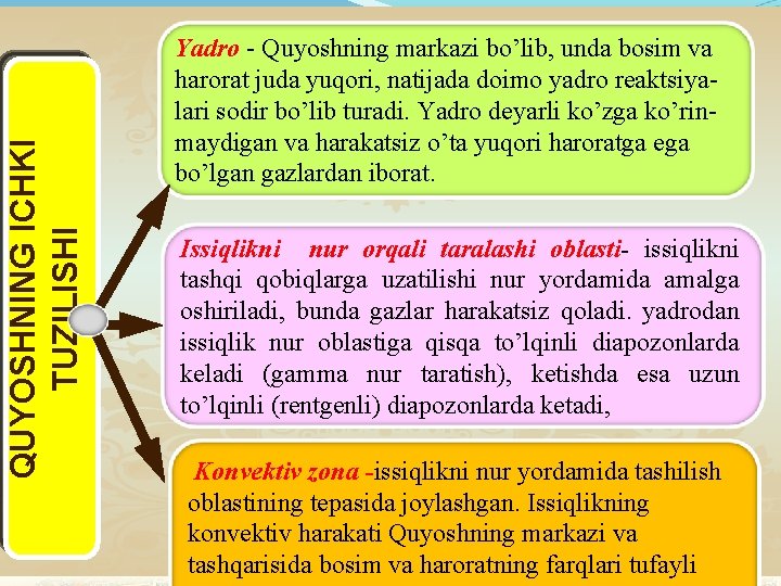 QUYOSHNING ICHKI TUZILISHI Yadro - Quyoshning markazi bo’lib, unda bosim va harorat juda yuqori,