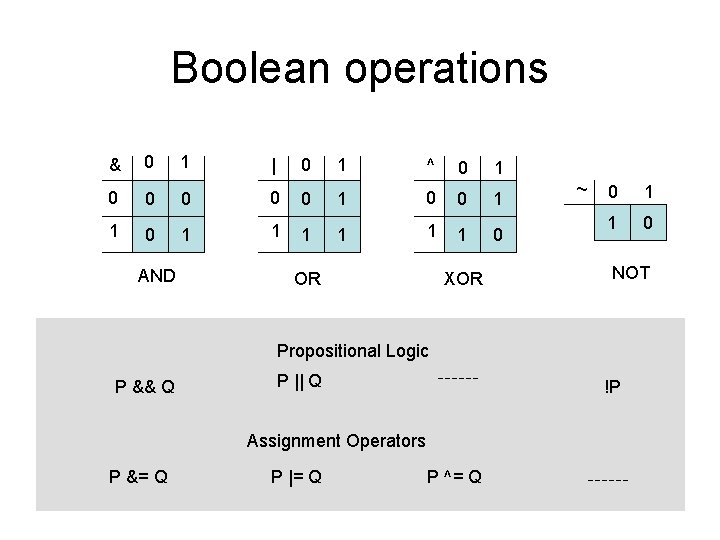Boolean operations & 0 1 | 0 1 ^ 0 1 0 0 1