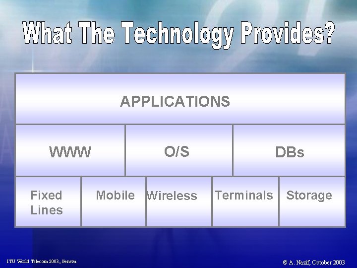 APPLICATIONS WWW Fixed Lines ITU World Telecom 2003, Geneva O/S Mobile Wireless DBs Terminals