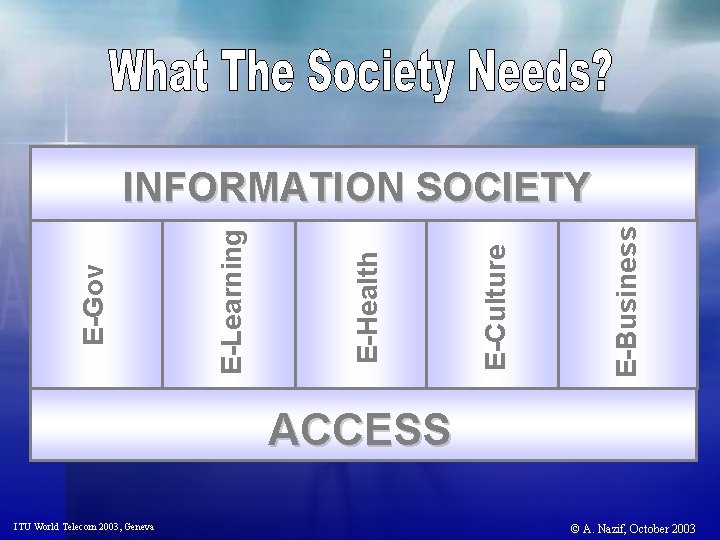 E-Business E-Culture E-Health E-Learning E-Gov INFORMATION SOCIETY ACCESS ITU World Telecom 2003, Geneva ©