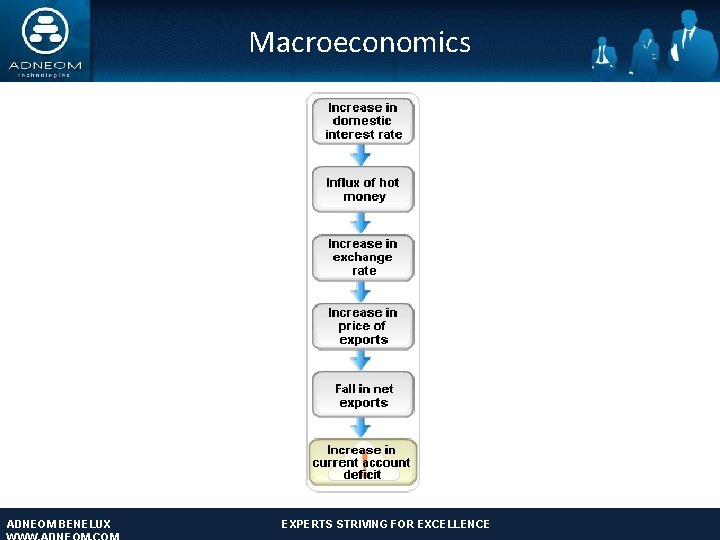 Macroeconomics ADNEOM BENELUX EXPERTS STRIVING FOR EXCELLENCE ADNEOM TECHNOLOGIES: EXPERTS STRIVING FOR EXCELLENCE www.