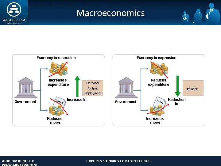 Macroeconomics ADNEOM BENELUX EXPERTS STRIVING FOR EXCELLENCE ADNEOM TECHNOLOGIES: EXPERTS STRIVING FOR EXCELLENCE www.