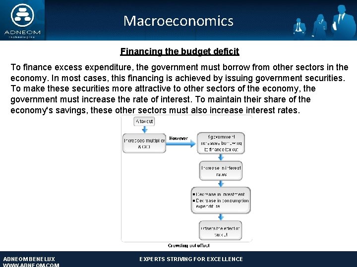 Macroeconomics Financing the budget deficit To finance excess expenditure, the government must borrow from