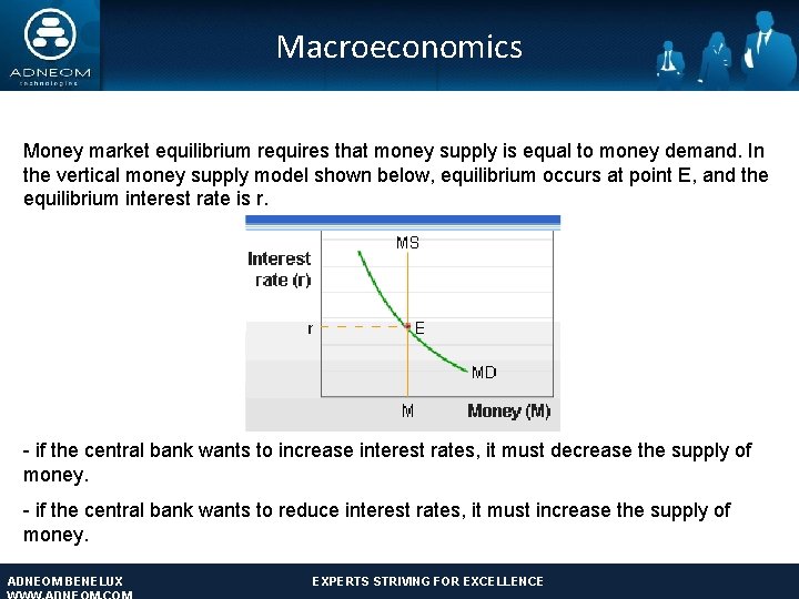 Macroeconomics Money market equilibrium requires that money supply is equal to money demand. In