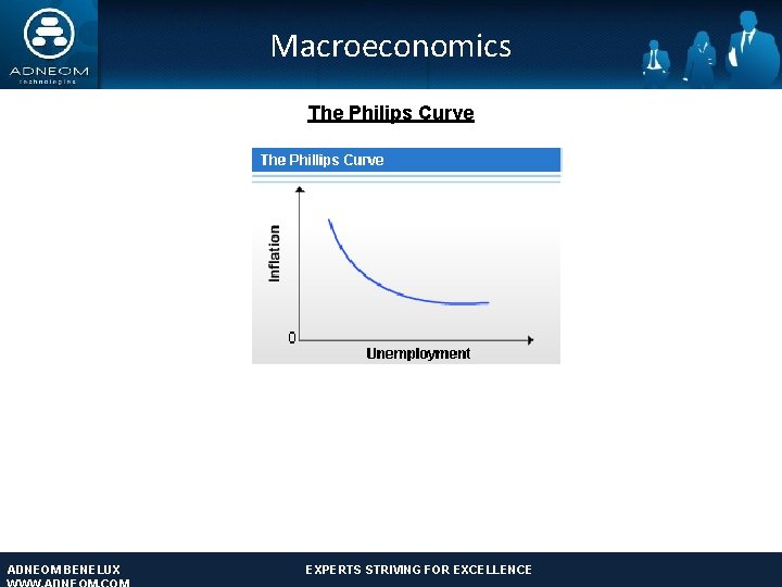 Macroeconomics The Philips Curve ADNEOM BENELUX EXPERTS STRIVING FOR EXCELLENCE ADNEOM TECHNOLOGIES: EXPERTS STRIVING