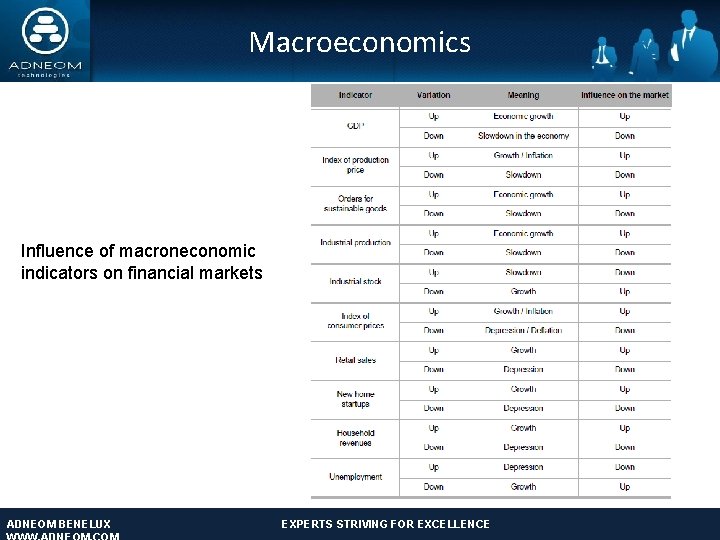 Macroeconomics Influence of macroneconomic indicators on financial markets ADNEOM BENELUX EXPERTS STRIVING FOR EXCELLENCE