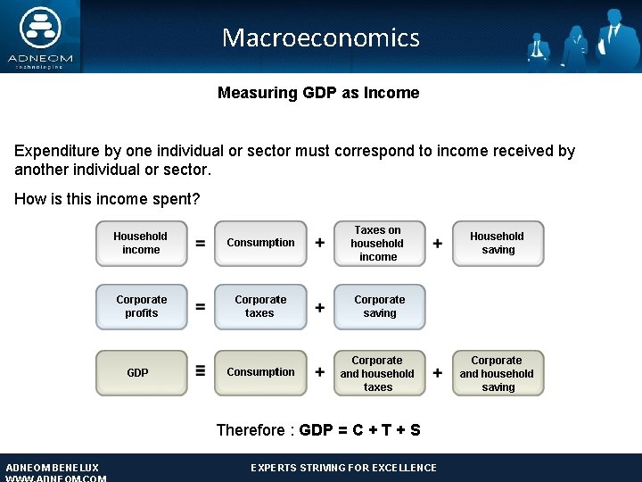 Macroeconomics Measuring GDP as Income Expenditure by one individual or sector must correspond to