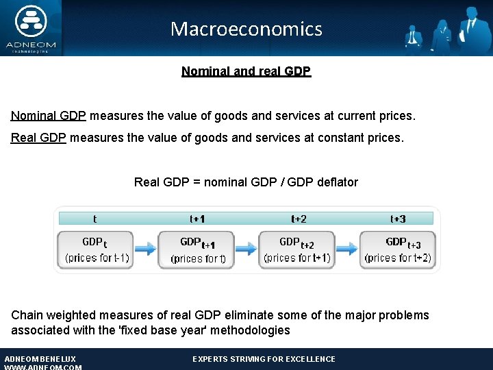 Macroeconomics Nominal and real GDP Nominal GDP measures the value of goods and services