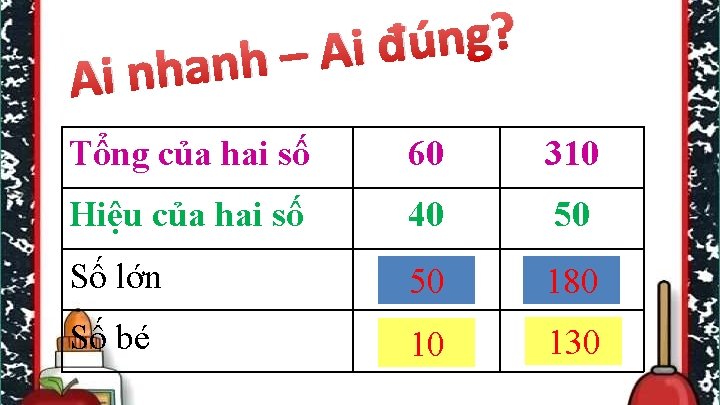 ? g n ú đ i A – h han Ai n Tổng của