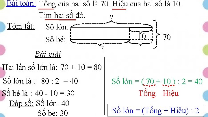 Bài toán: Tổng của hai số là 70. Hiệu của hai số là 10.