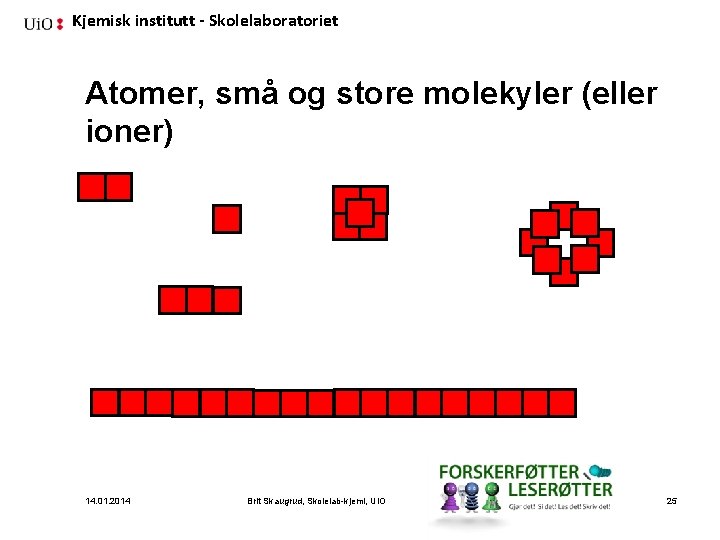 Kjemisk institutt - Skolelaboratoriet Atomer, små og store molekyler (eller ioner) 14. 01. 2014