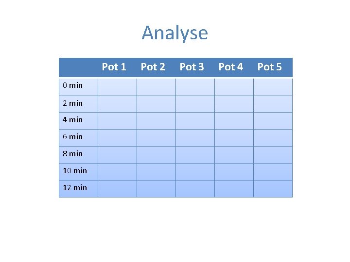 Analyse Pot 1 0 min 2 min 4 min 6 min 8 min 10