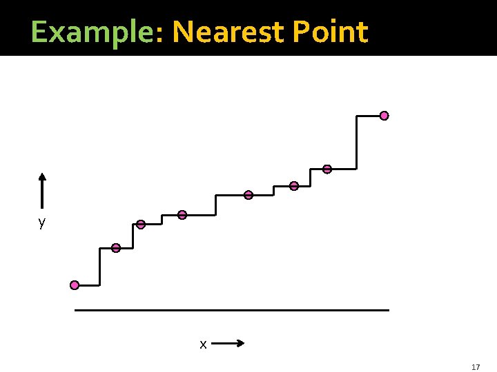 Example: Nearest Point y x 17 Example: Nearest Point y x 17