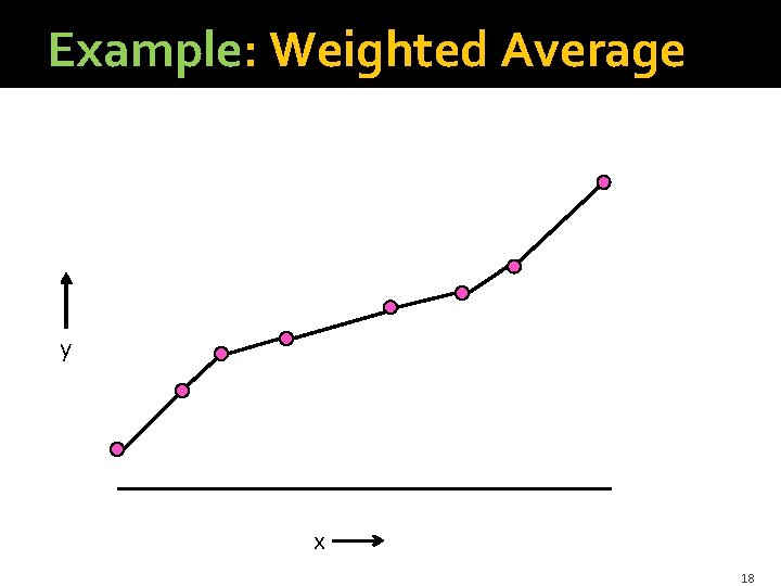 Example: Weighted Average y x 18 Example: Weighted Average y x 18