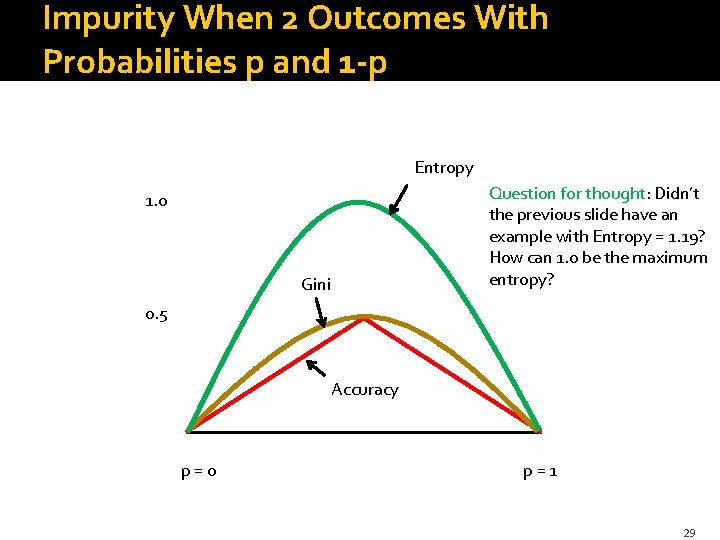Impurity When 2 Outcomes With Probabilities p and 1 -p Entropy Question for thought: Impurity When 2 Outcomes With Probabilities p and 1 -p Entropy Question for thought: