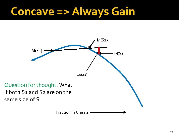 Concave => Always Gain M(S 2) M(S 1) M(S) Loss? Question for thought: What Concave => Always Gain M(S 2) M(S 1) M(S) Loss? Question for thought: What