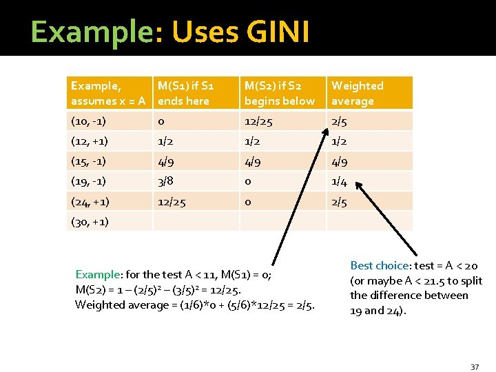 Example: Uses GINI Example, M(S 1) if S 1 assumes x = A ends Example: Uses GINI Example, M(S 1) if S 1 assumes x = A ends