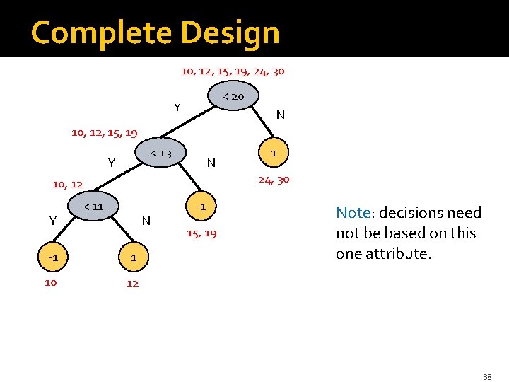 Complete Design 10, 12, 15, 19, 24, 30 < 20 Y N 10, 12, Complete Design 10, 12, 15, 19, 24, 30 < 20 Y N 10, 12,
