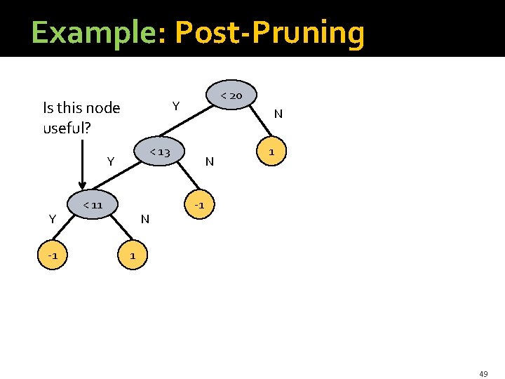 Example: Post-Pruning Is this node useful? Y -1 N < 13 Y Y < Example: Post-Pruning Is this node useful? Y -1 N < 13 Y Y <
