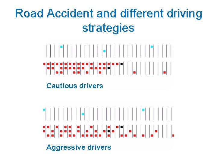 Road Accident and different driving strategies Cautious drivers Aggressive drivers 