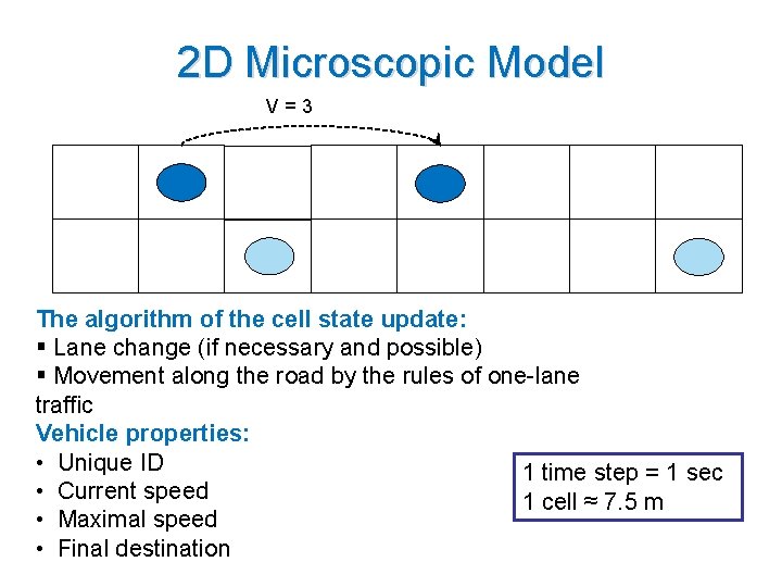 2 D Microscopic Model V=3 The algorithm of the cell state update: § Lane