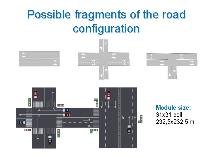 Possible fragments of the road configuration Module size: 31 x 31 cell 232, 5