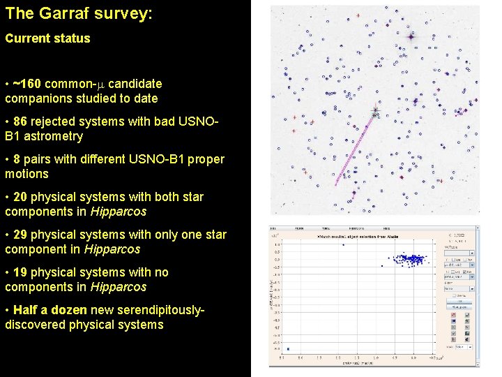 The Garraf survey: Current status • ~160 common-m candidate companions studied to date •