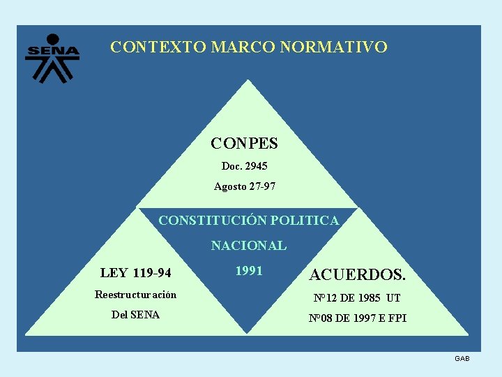 CONTEXTO MARCO NORMATIVO CONPES Doc. 2945 Agosto 27 -97 CONSTITUCIÓN POLITICA NACIONAL LEY 119