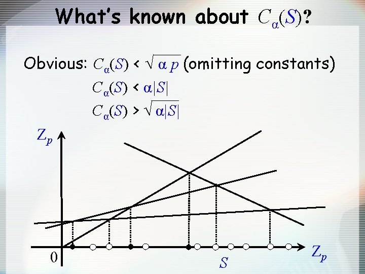 What’s known about Cα(S)? Obvious: Cα(S) < √ α p (omitting constants) Cα(S) <