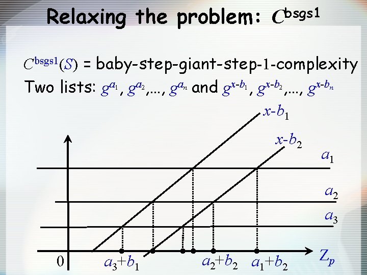 Relaxing the problem: Cbsgs 1(S) = baby-step-giant-step-1 -complexity Two lists: ga 1, ga 2,
