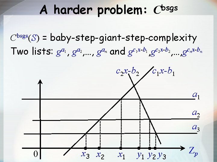 A harder problem: Cbsgs(S) = baby-step-giant-step-complexity Two lists: ga 1, ga 2, …, gan