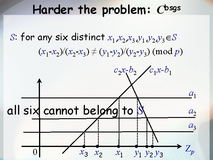 Harder the problem: Cbsgs S: for any six distinct x 1, x 2, x