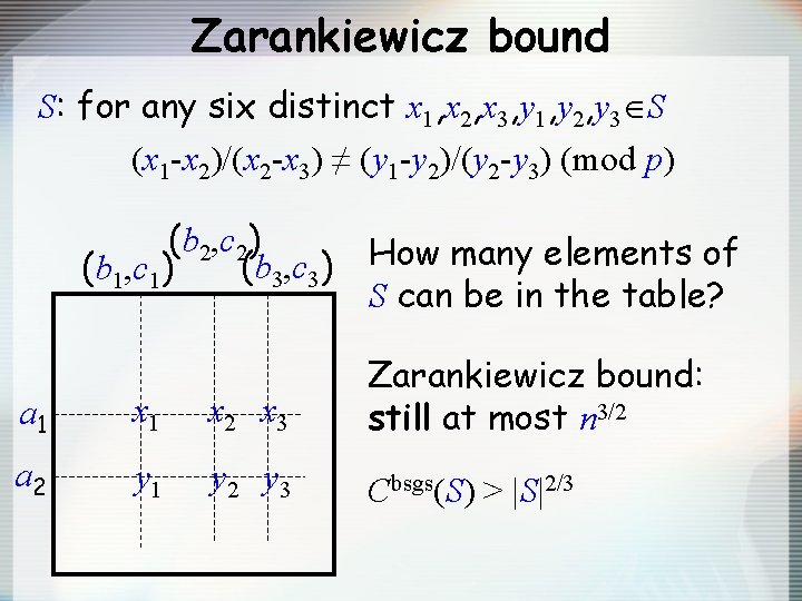 Zarankiewicz bound S: for any six distinct x 1, x 2, x 3, y